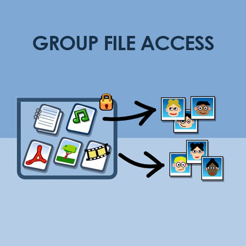 groups file access 1
