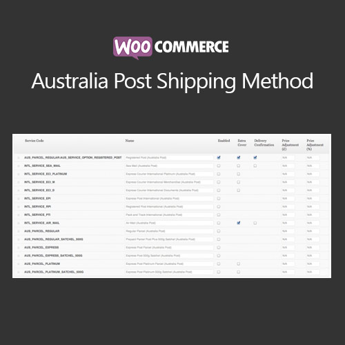 woocommerce australia post shipping method 1