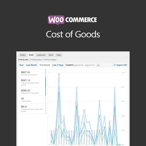 woocommerce cost of goods 1